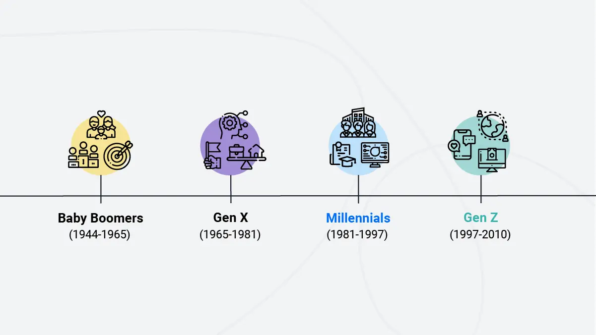 Gen Z are transforming the future of startups. Where does that leave millennials?